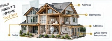 House showing kitchen, bathroom, addition, renovation and deck opportunities